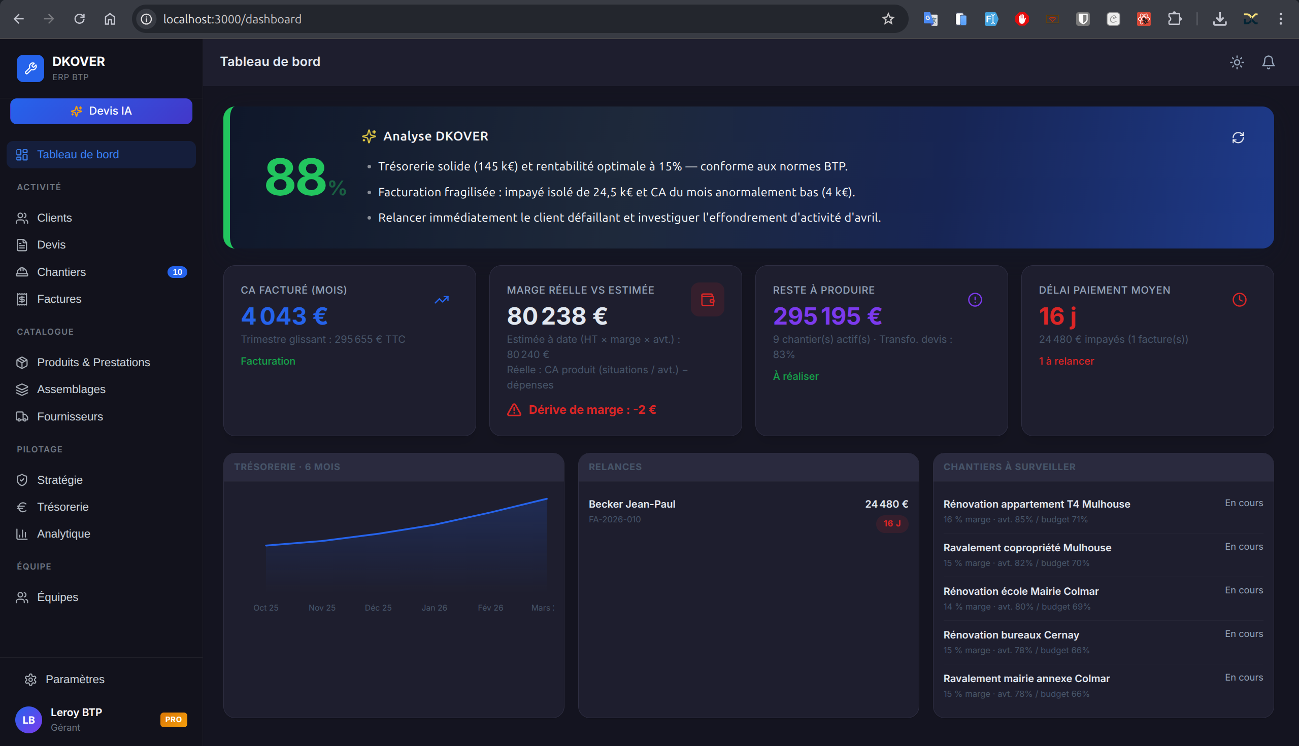 DKOVER — Tableau de bord